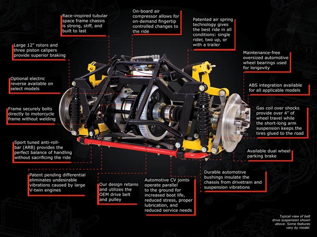 trikepg gallery belt-drive-irs